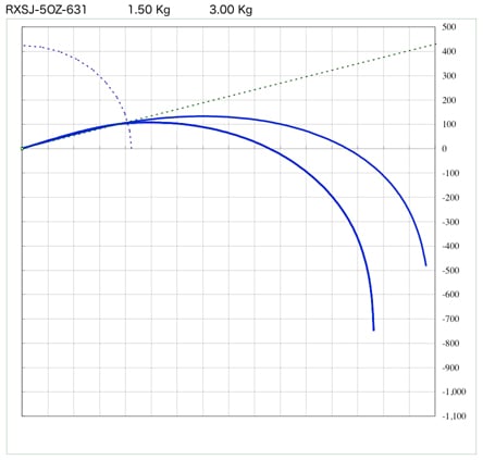 スズキブランクス スロージギング用